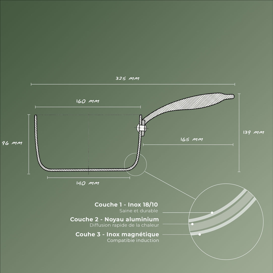 Casserole Inox - 16 cm Saine
