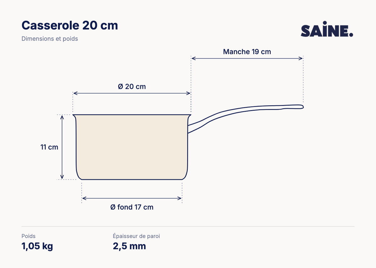 Schéma des dimensions, Le Trio de Casseroles Inox - 16, 18 et 20 cm (3/3)