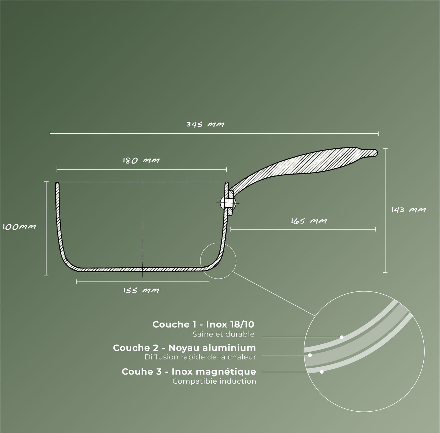 Schéma des dimensions, La Batterie de Cuisine Inox Essentielle - 6 Pièces + Couvercles (1/6)