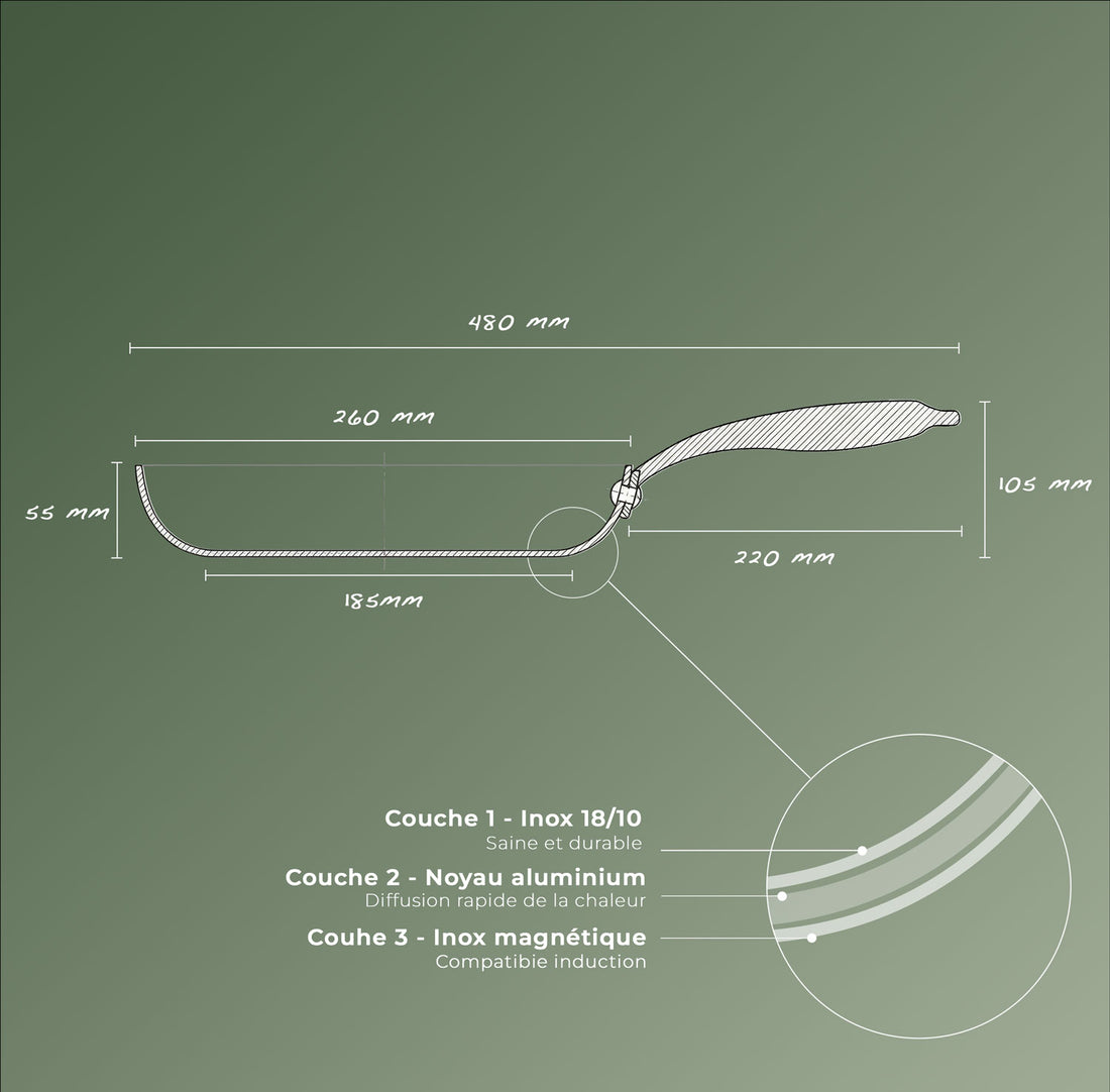 Poêle inox - 26 cm Saine