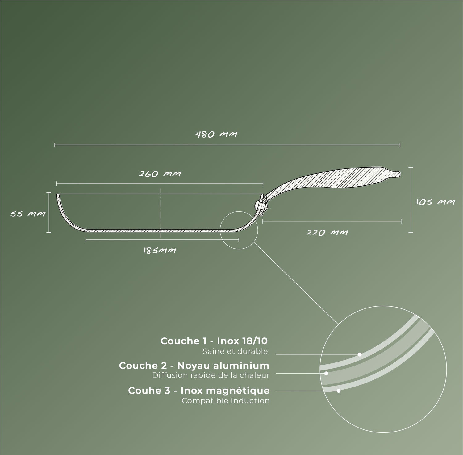 Poêle inox - 26 cm Saine