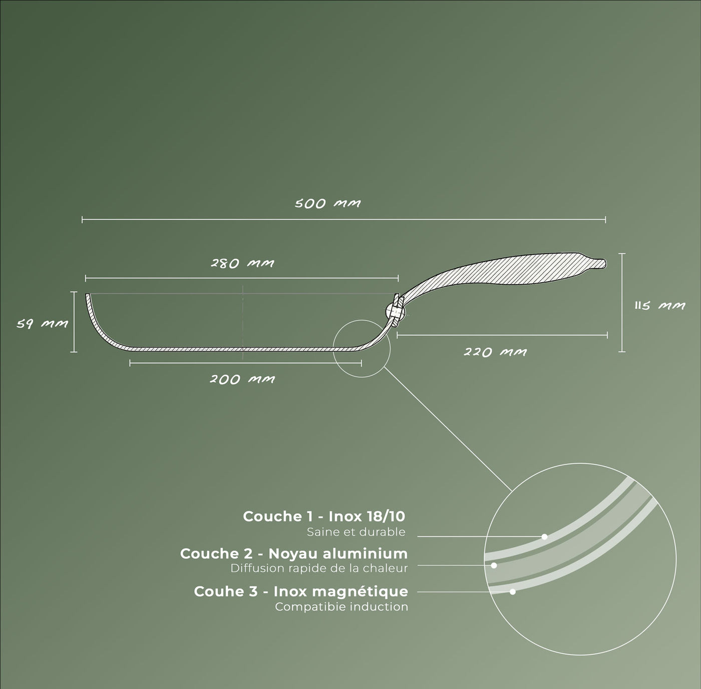 Schéma des dimensions, La Batterie de Cuisine Inox Essentielle - 6 Pièces + Couvercles (3/6)